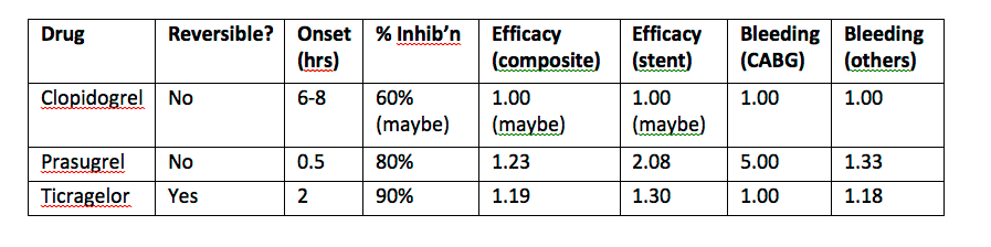 AntiplateletTable